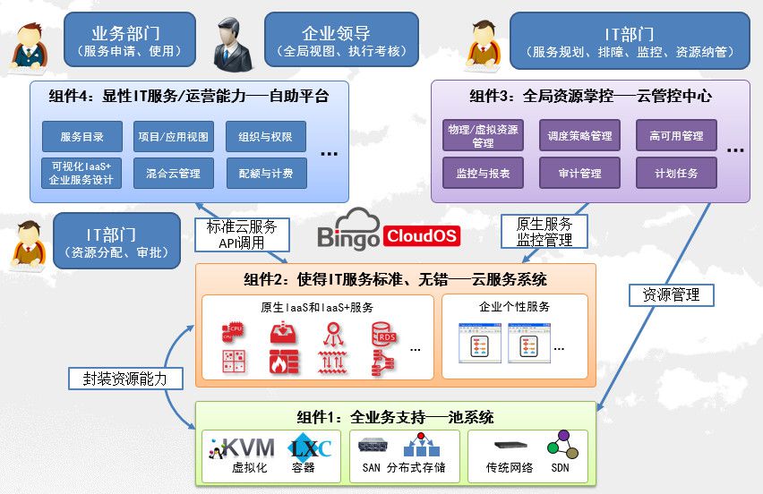 环球
服务器体系
平台官网（环球
服务器体系
平台官网首页）〔环球服务是什么平台〕