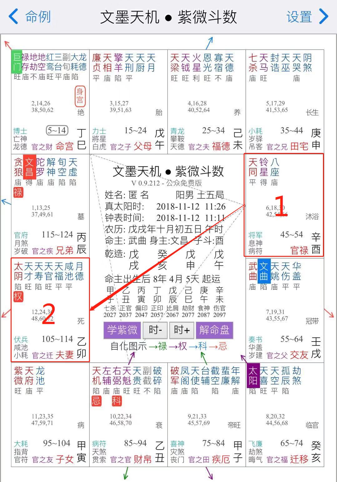 紫微斗數:從夫妻宮看你2019年的感情運怎麼樣(下)