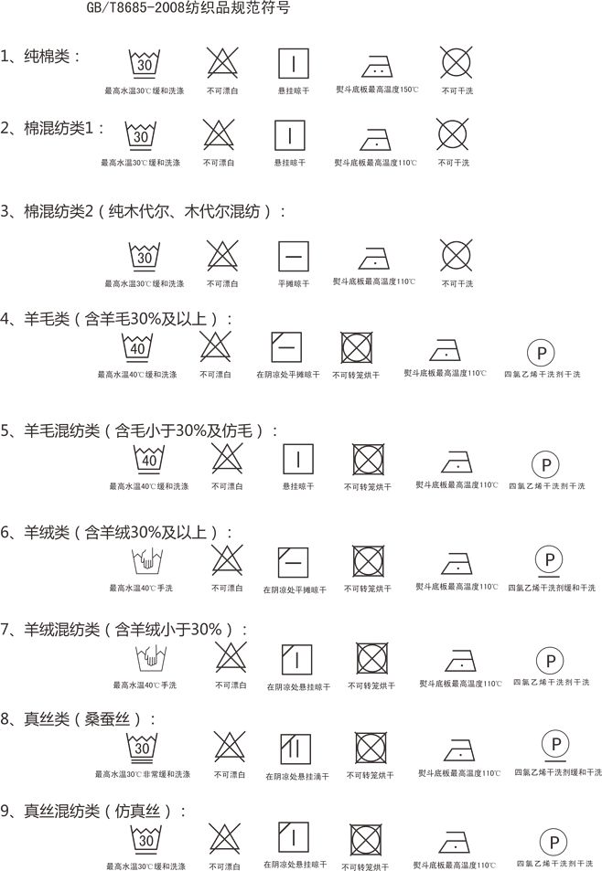 韩国衣物洗涤标志图片