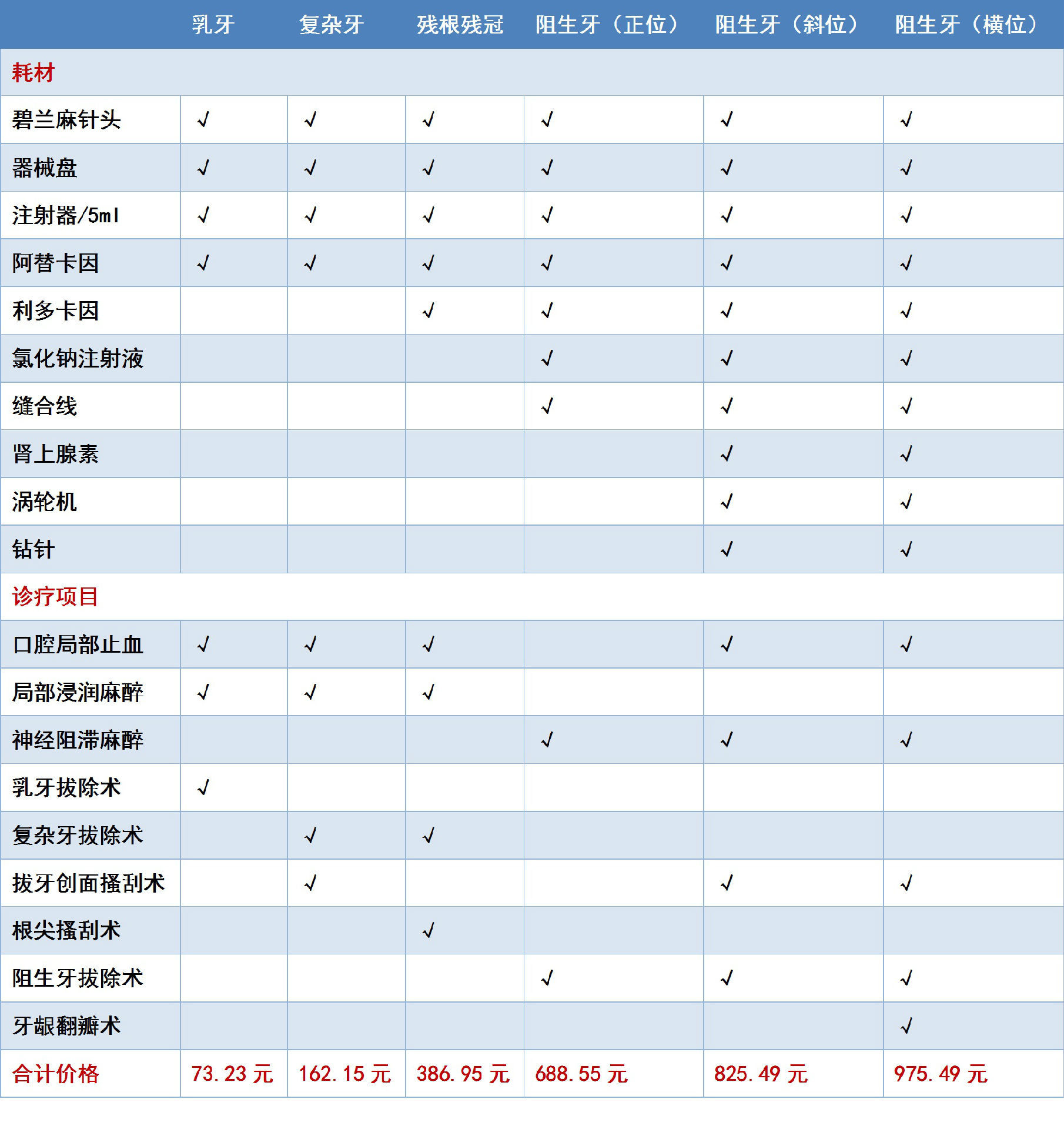 拔智齿收费标准图图片