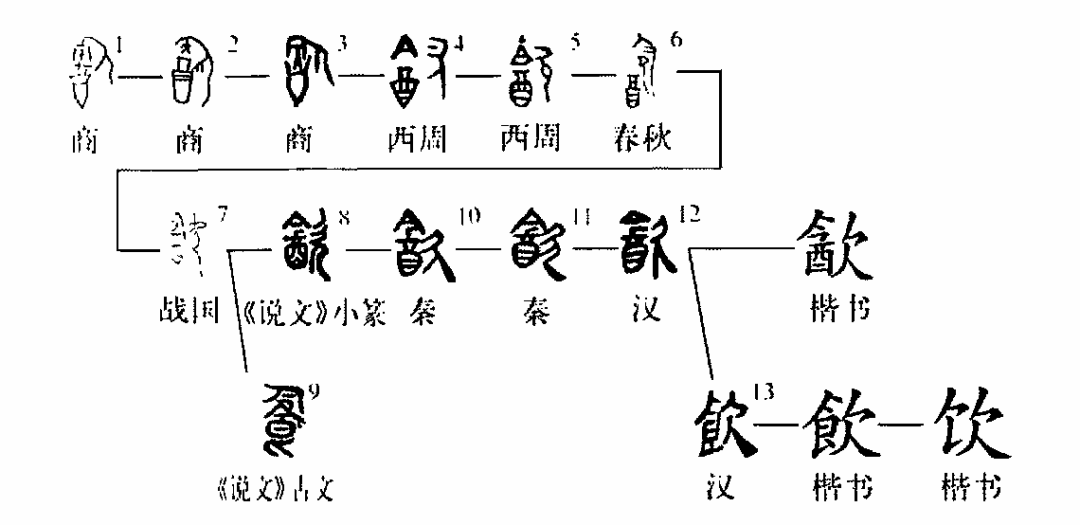 饮字的演变过程图片