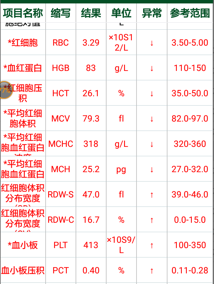 贫血病例单子图片高清图片