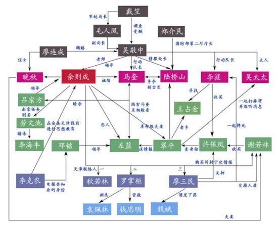 琅琊榜六部尚书阵营图片