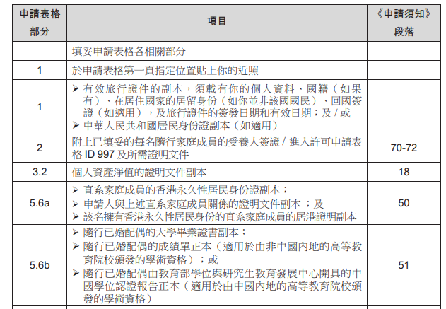 如何提高香港優才入境計劃的獲批成功率