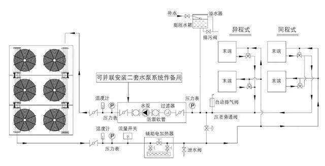 风冷冷(热)水机组(模块机)的安装使用与注意事项