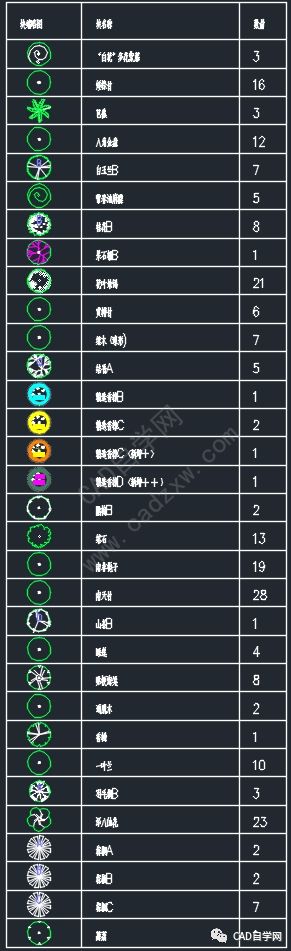 进阶版由浅入深带你学习如何统计cad苗木数量