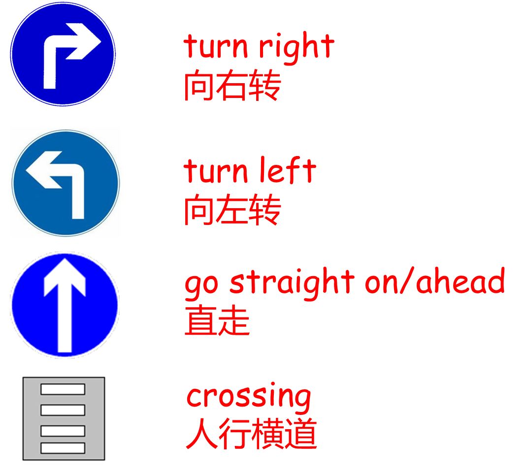 小學學科加油站丨16年級必須掌握的英語問路指路句型彙總