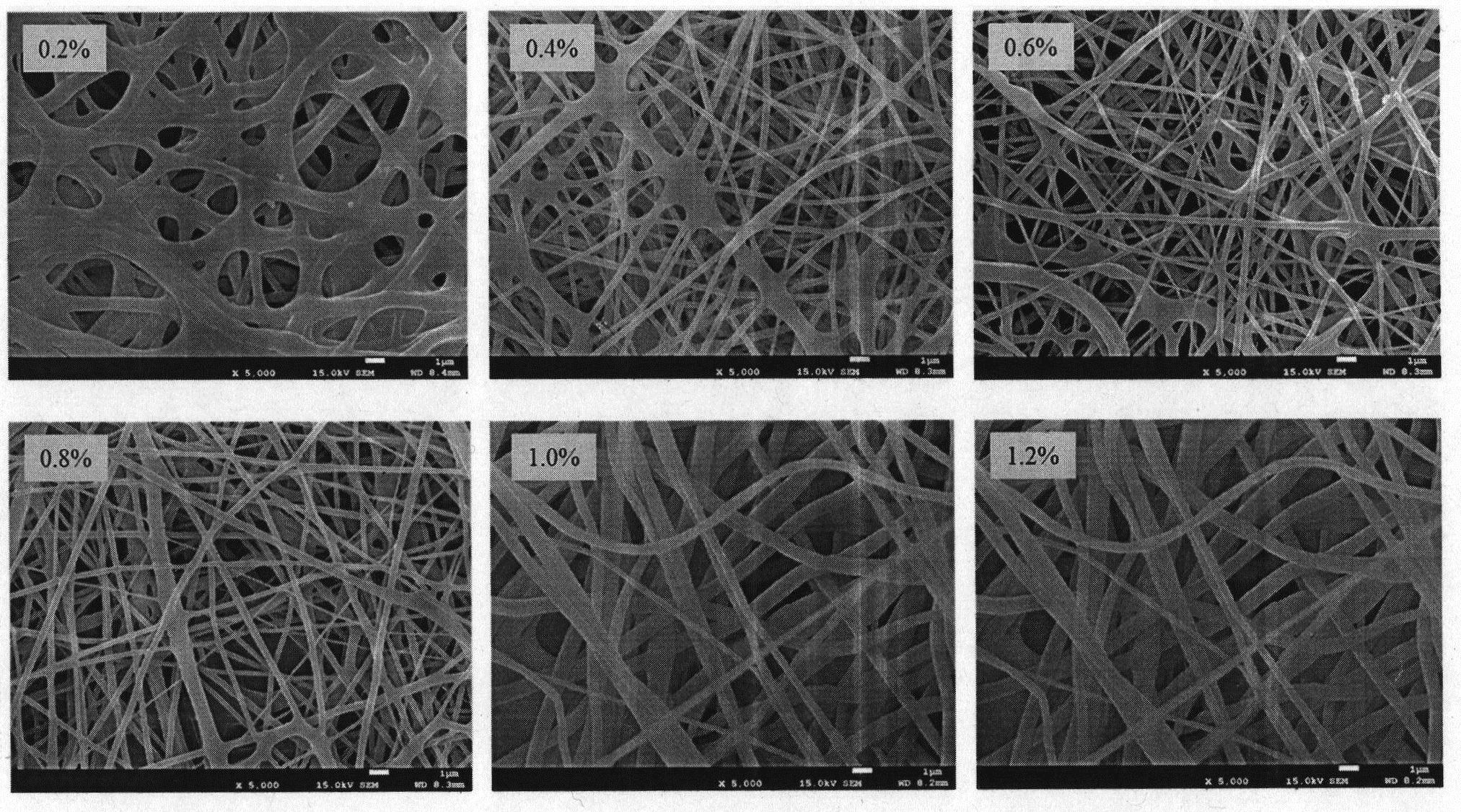 南京林業大學黃超伯靜電紡絲製備抑菌過濾pm25並降解有機染料的纖維