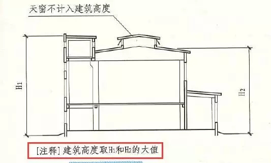 建筑高度层数计算方法