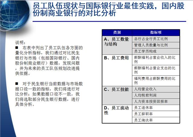 調整計劃:提高了人力資源管理專業人員的在各期改進規劃中方案的設計