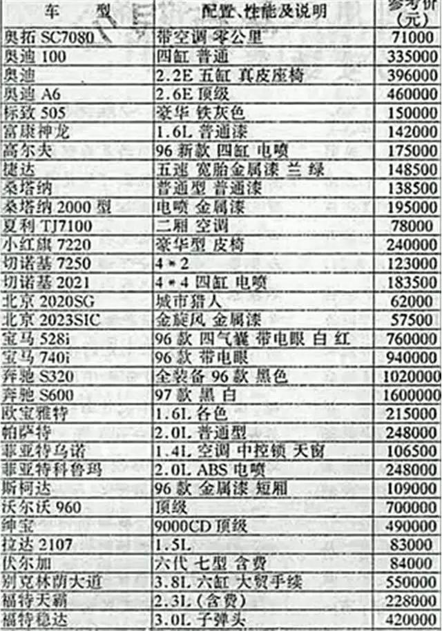 九十年代的汽車價目表豪車永遠是豪車