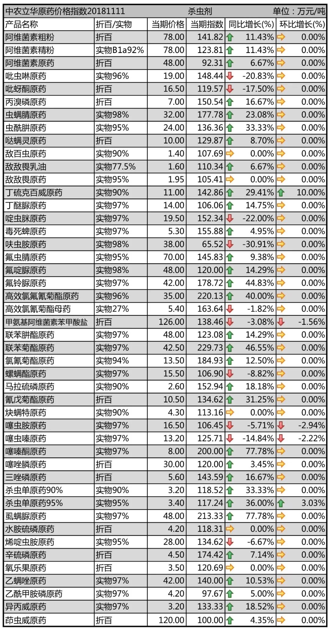 克百威 价格表图片