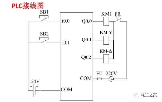 y-降壓啟動控制(2)八,自耦變壓器降壓啟動控制系統(i/o分配表,plc接線