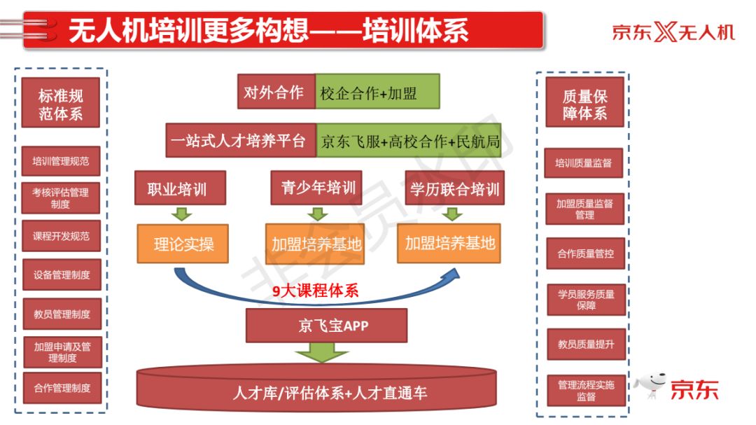 京东无人机校企合作项目方案