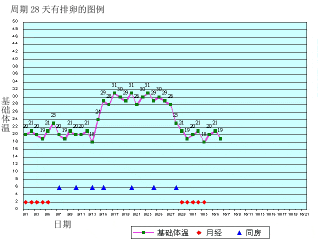 基础体温曲线图表格图片