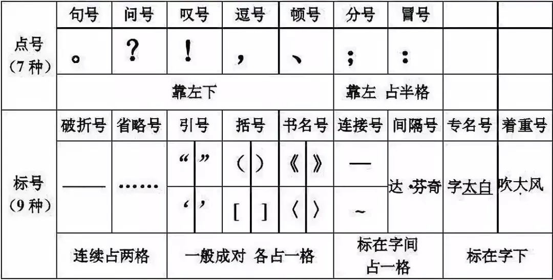 一点不丢分中考语文标点符号考点超全汇总