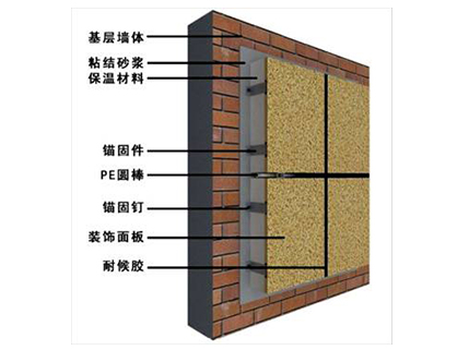 揭秘你不知道的保溫裝飾一體板施工程序_外牆