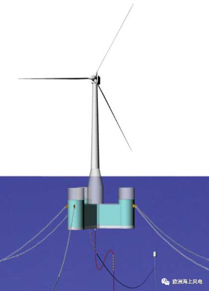 利群島,將佈置全新的semi-spar(半潛單柱式)基礎,安裝4至5臺5-8mw機組