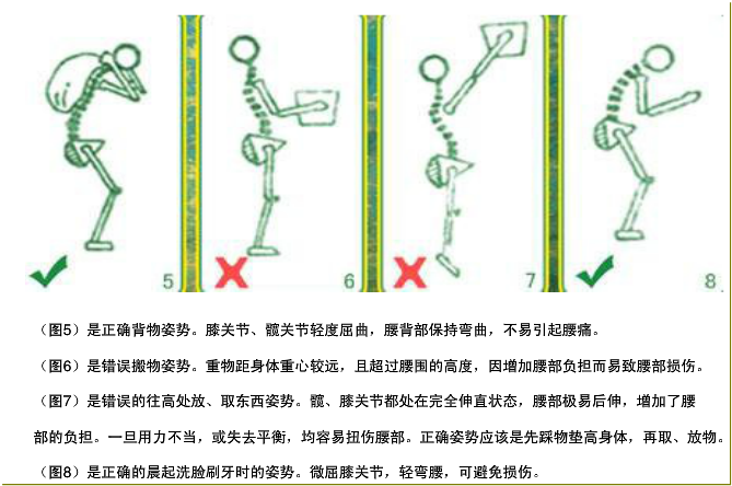 腰椎術後康復鍛鍊教程