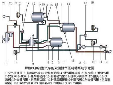 解放j6p刹车总泵气路图图片