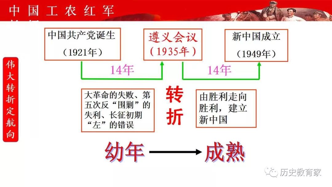 【教学研究】中国工农红军长征