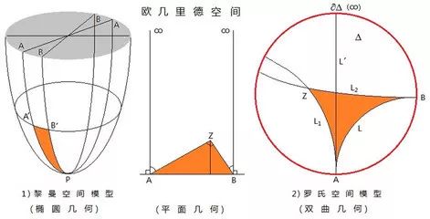 黎曼几何学三角形图图片