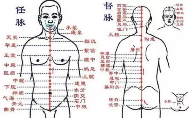 气功小周天运行图解图片