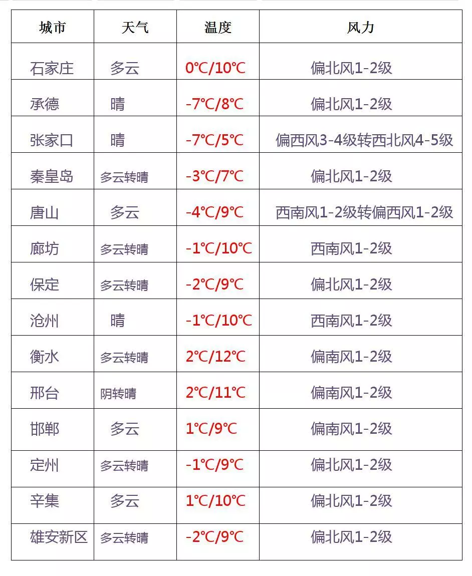 河北8市氣溫跌落冰點以下……0,新疆和田市最低氣溫是多少_盛海財經網