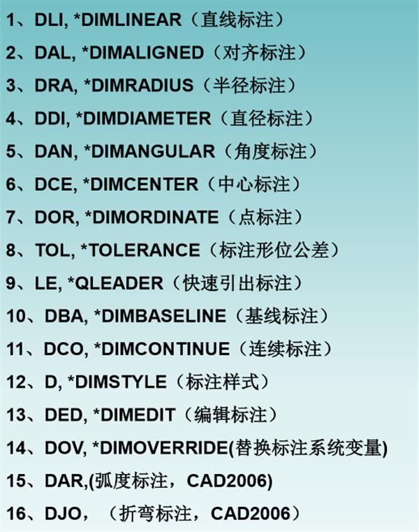 cad标注设置快捷键图片