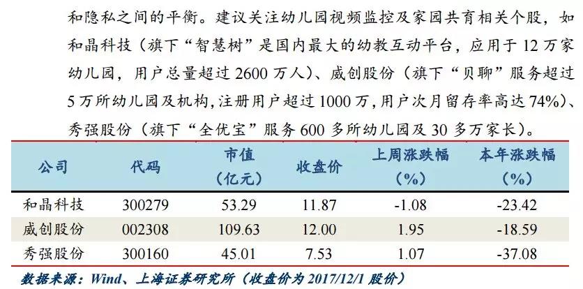 的名单大概梳理如下:威创股份:收购红缨教育 金色摇篮,打造幼教平台化