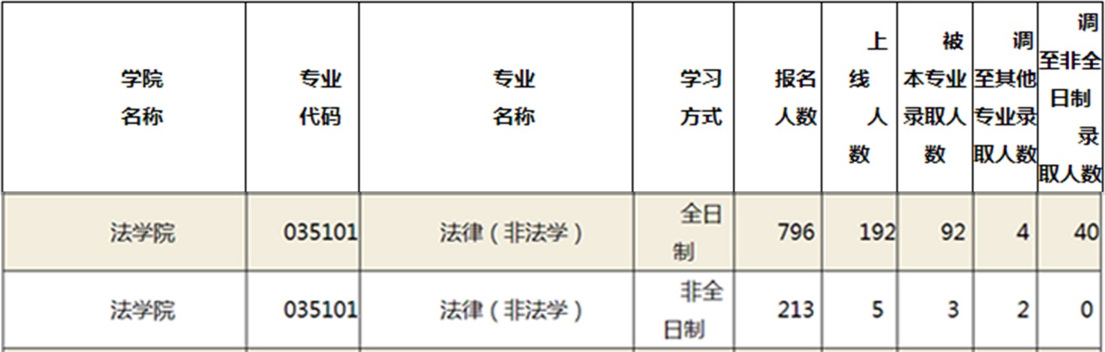 1,2法律碩士法學法律碩士怎麼報名,簡稱