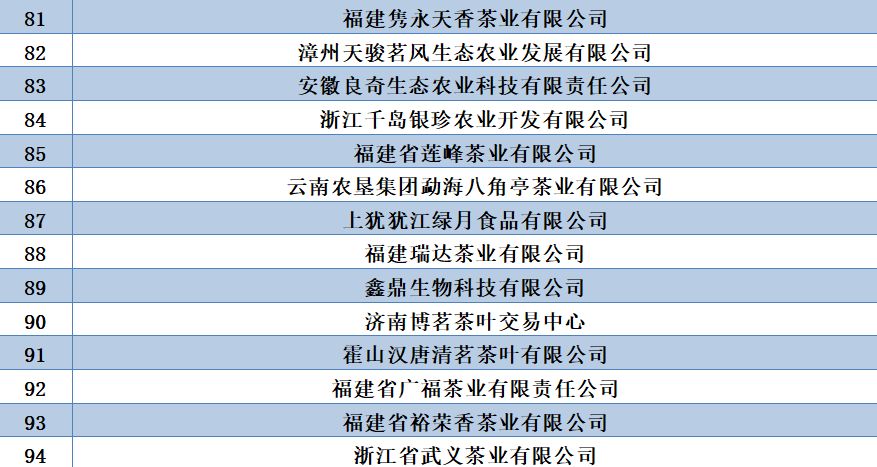 天方榮獲2018年度中國茶葉行業綜合實力百強企業連續12年獲評茶行業