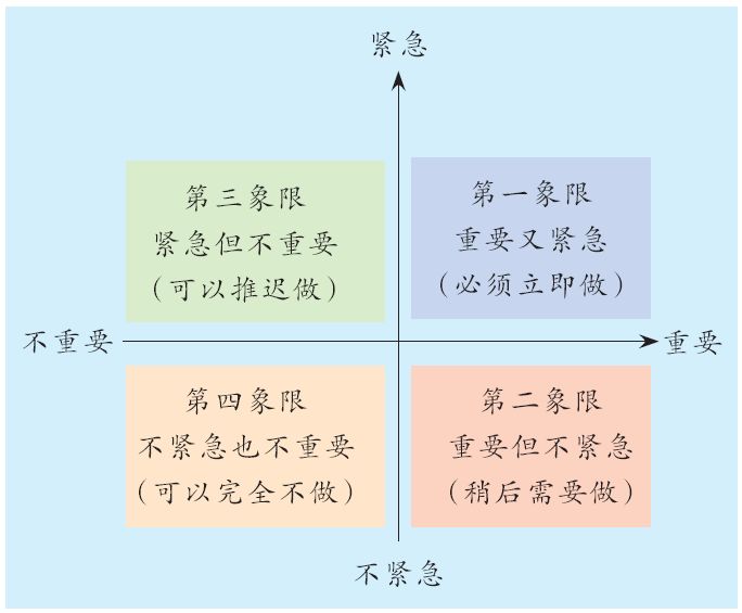 五步做好时间管理主题班会