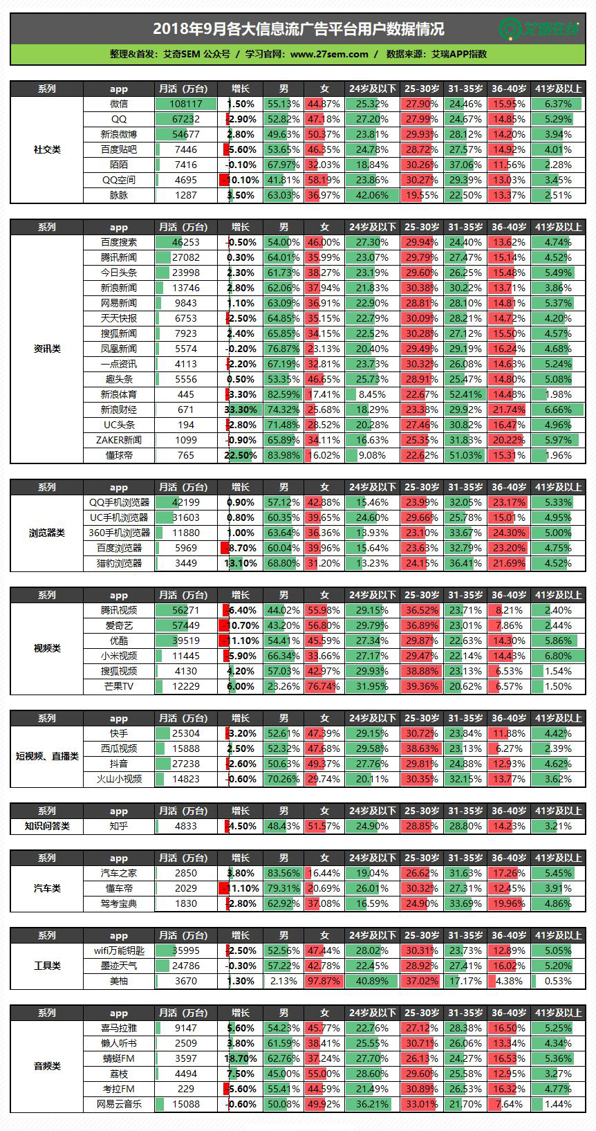 靠信息流月赚50万，你也可以！