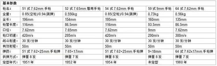 92式9毫米子弹参数图片