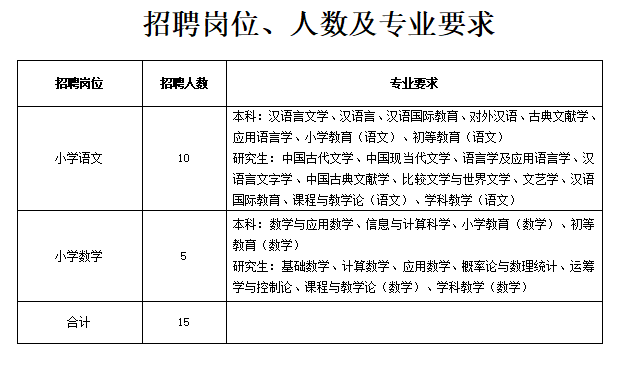 招聘17名!宁波大榭开发区,宁波国家高新区招聘事业编制教师