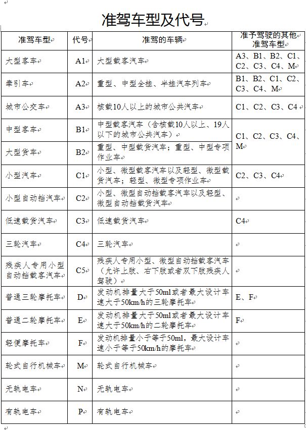 c1为小型汽车驾驶证,c2为小型自动挡汽车驾驶证