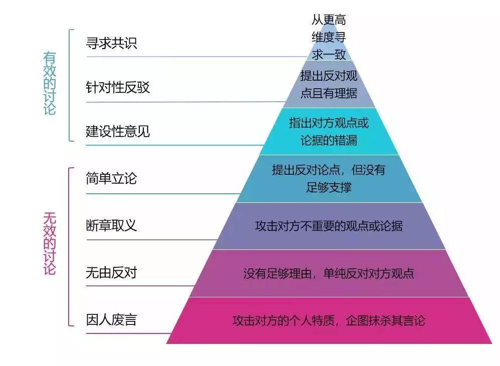 沟通金字塔 怎样才能跟别人好好说话?