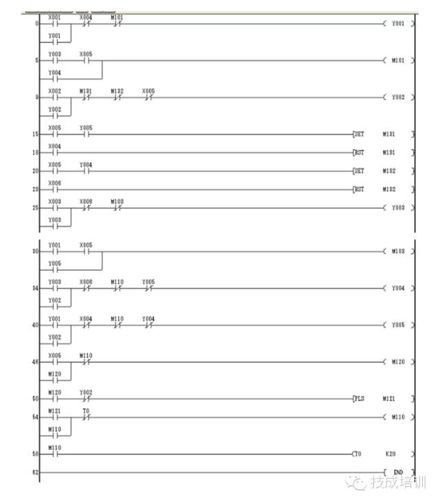 收藏plc经典实例梯形图
