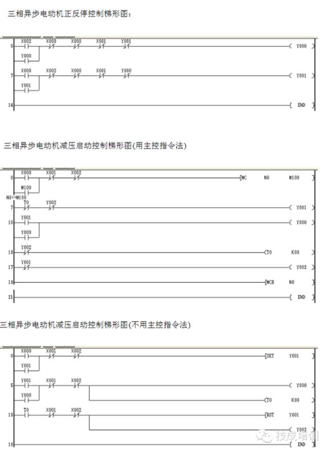 三相異步電動機的三種梯形圖2,自動送料裝車控制梯形圖(基本邏輯指令