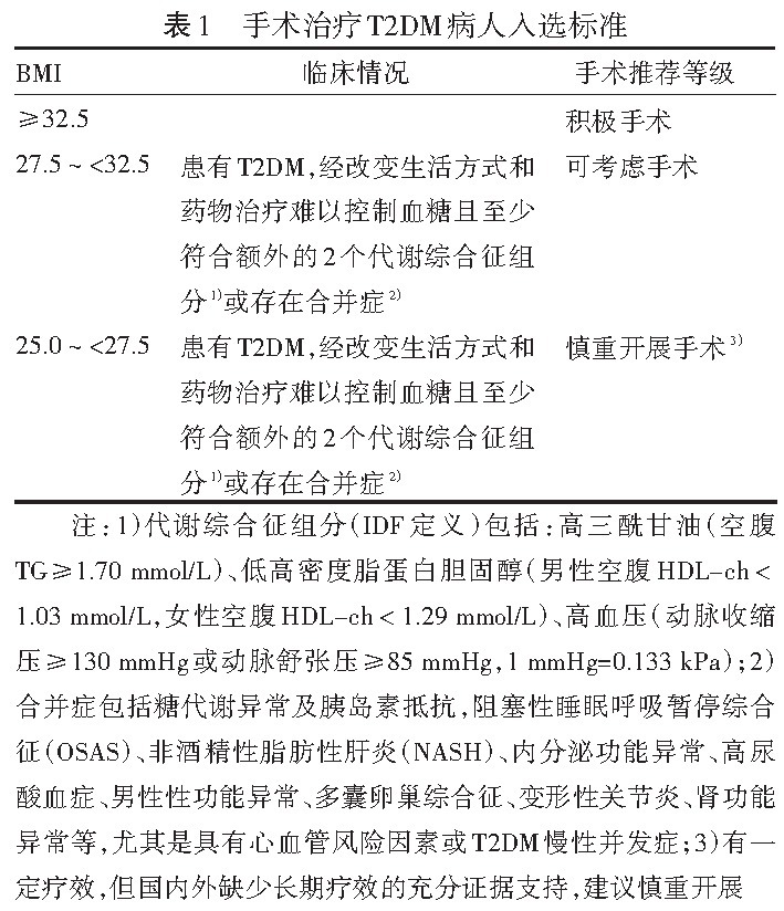 1手术适应证(i)t2dm病程≤15年,且胰岛仍存有一定的胰岛素分泌功能