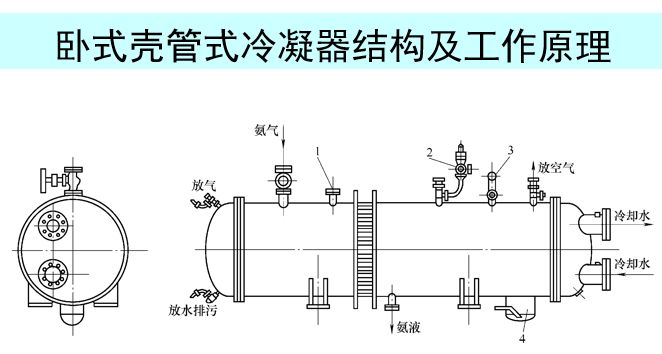 立式冷凝器结构图图片