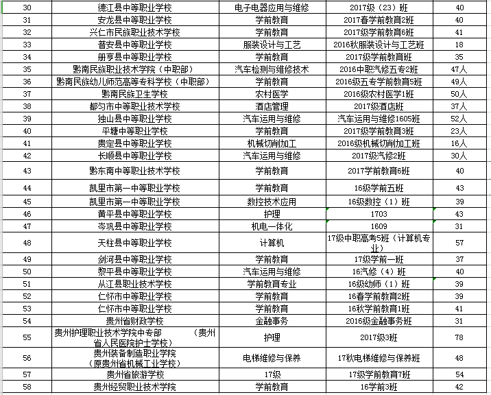 中職| 2018年貴州省中等職業學校三好學生,優秀學生幹部,先進班集體