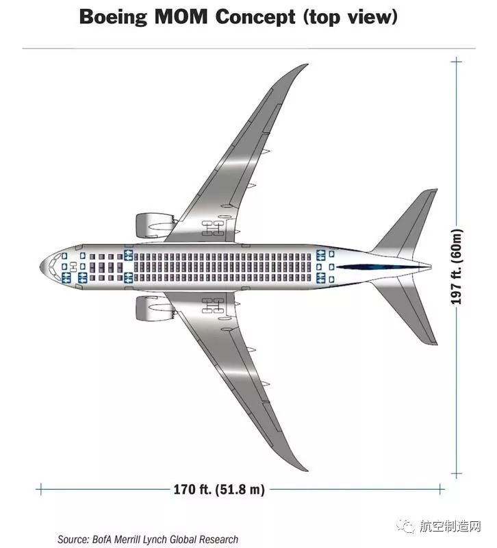 波音737-800俯视图图片