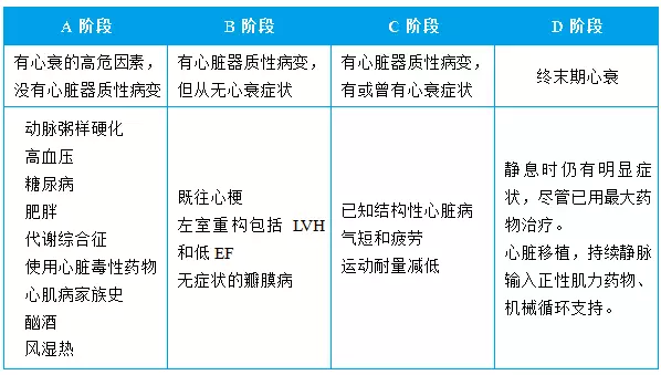 心衰和高血壓藥物的比較慢性心衰合併高血壓的降壓目標:對於現有或