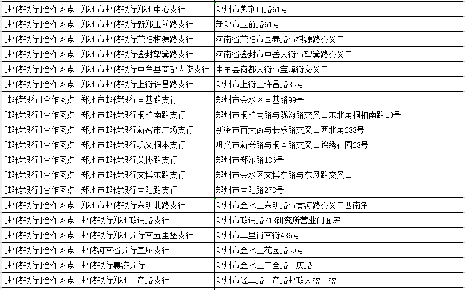 中牟縣也能免費辦理etc啦!鄭州市300多個etc免費辦理網點公佈!快來看!