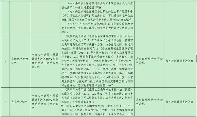 山東省民政廳取消10項證明事項涉收養子女登記等領域