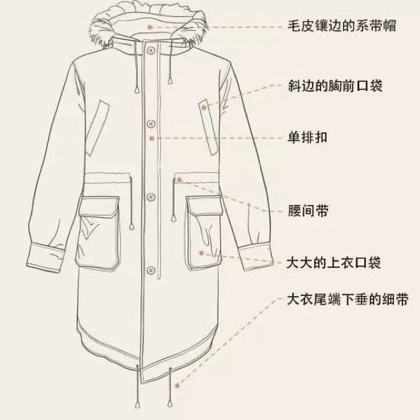 派克服款式图手绘图片