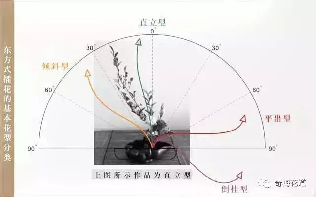 最全最新的中式插花六大造型構圖攻略趕緊碼起來