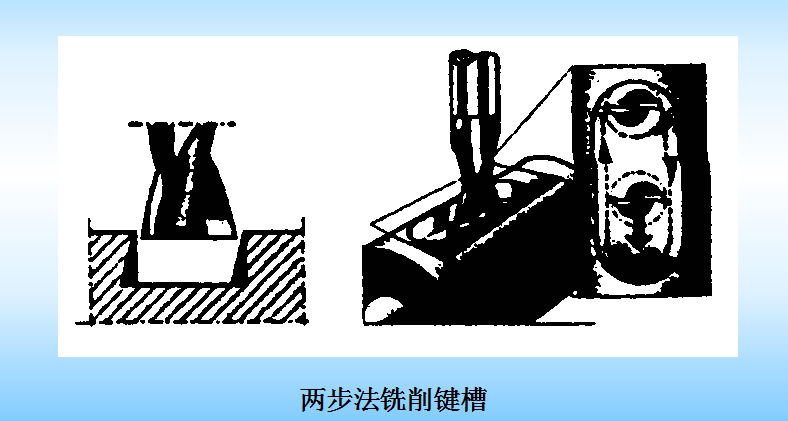 6,顺铣a和逆铣b的选择